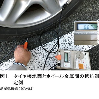 自動車 航空機への落雷時どのようにアースが働くか 車 のタイヤゴムには導電性があり 機体表面も導電性材料で覆われ両翼や尾翼の放電針で放電 Web医事新報 日本医事新報社