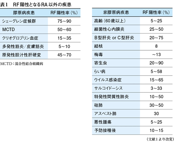 病 検査 膠原 血液 膠原病（こうげんびょう）の検査 [膠原病・リウマチ]