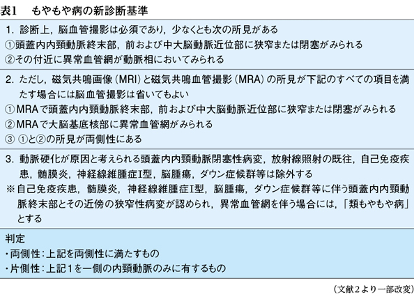 1 もやもや病の病態と診断 特集 もやもや病の診断と治療の現在 Web医事新報 日本医事新報社