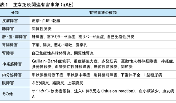 剤 免疫 阻害 チェック 副作用 ポイント