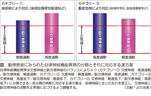 湯 柴 竜骨 牡蛎 胡 加