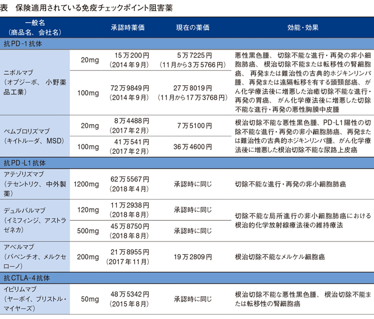 免疫 チェック ポイント 阻害 剤