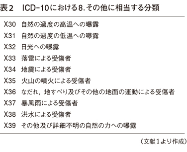 水害の際の死亡診断書（死体検案書）の死因はどう分類するか？｜Web医事新報|日本医事新報社