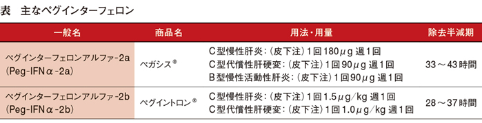 ロ ペグ インターフェロン