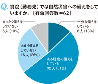 備え 災害 自然災害への備え｜防災・減災の取り組み｜日本共済協会