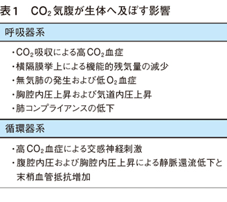 全身 麻酔 リスク