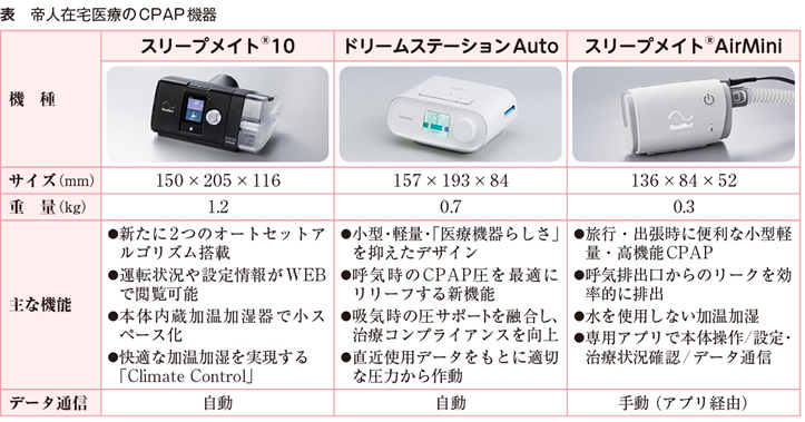 シーパップ副作用