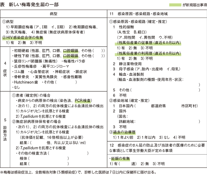 神経 梅毒 症状