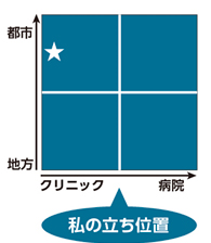 患者中心の医療の方法〈総論〉─「疾患の治療」だけでなく「病む人への