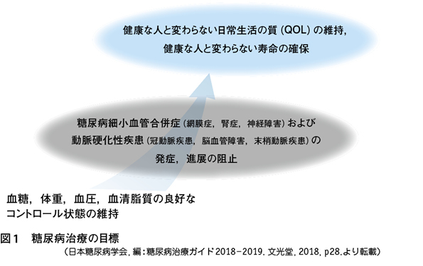 平均 ネフローゼ 寿命 症候群