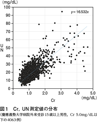 尿蛋白 副作用対策講座 消化器癌治療の広場 Gi Cancer Net