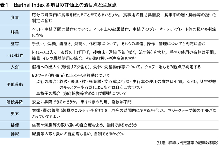 介護老人保健施設におけるbarthel Indexの意義および活用法は Web医事新報 日本医事新報社