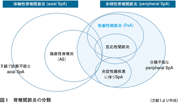 関節炎 乾癬 性