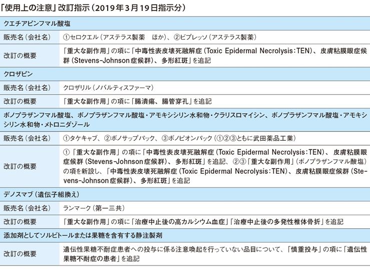 News 添付文書改訂 タケキャブ などの副作用に中毒性表皮壊死融解症 医療安全情報update Web医事新報 日本医事新報社