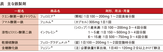 メット フェロ 副作用 デュ グラ 薬を減らしたい