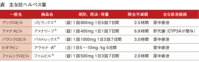 自然 治癒 疱疹 帯状