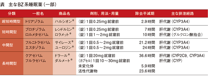 系 薬剤 ベンゾジアゼピン