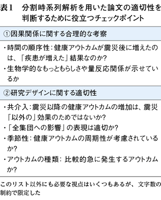 東日本大震災 原発事故の臨床疫学 数字の一人歩きにご注意 福島リポート 30 Web医事新報 日本医事新報社