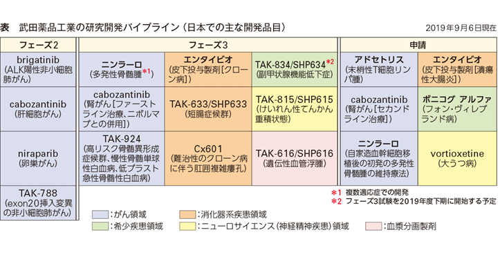 エンタイビオ