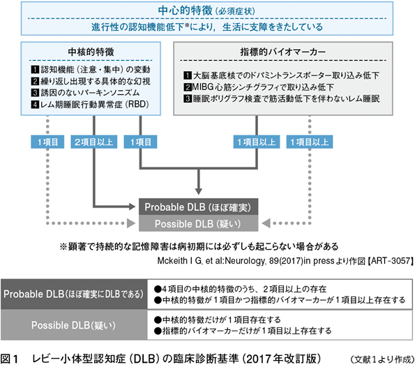 3 Dat Scanおよびmibg 特集 認知症の脳イメージングの進歩 Web医事新報 日本医事新報社