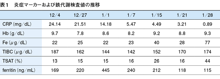 基準 値 ヘモグロビン