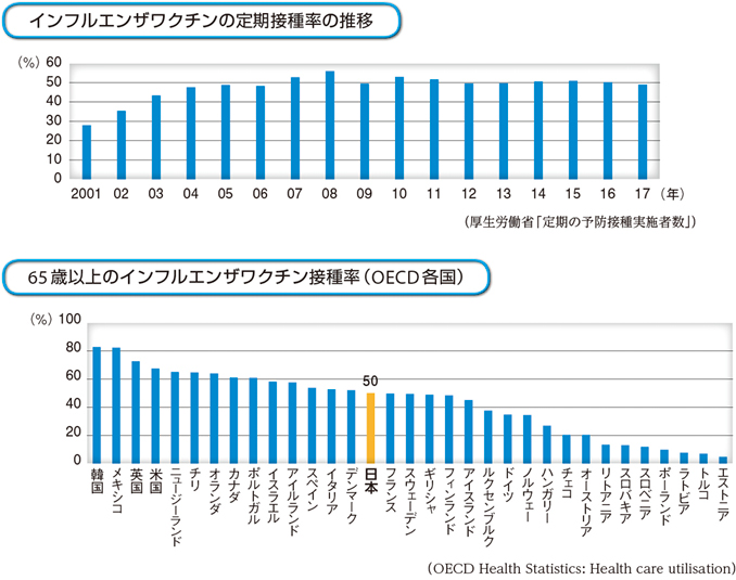 インフルエンザ 年間 死者 数