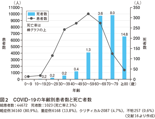 東京 市 コロナ 数 西 患者 市内の新型コロナウイルス感染症患者の状況(7月17日発表)