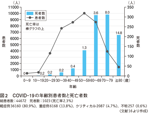 西 東京 市 コロナ 患者 数