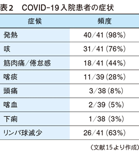 コロナ 初期 症状 まとめ