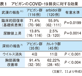 アビガン 海外 の 反応