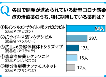 新型 コロナ 治療 薬