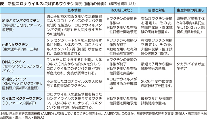 ウイルス 日本 コロナ ワクチン