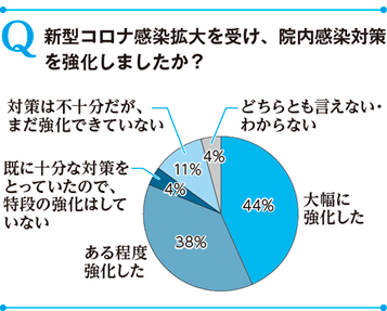 コロナ 第 二 波 日本