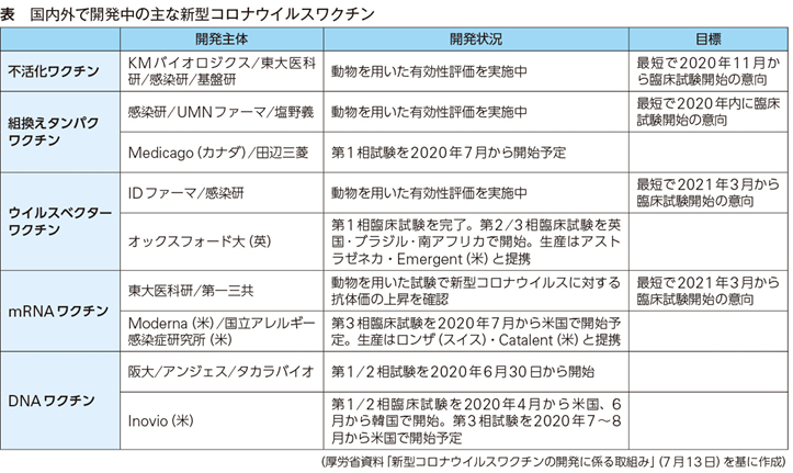 日本 の 製薬 会社 コロナ ワクチン