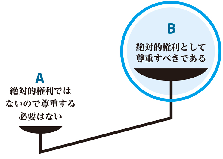 論点 知らないでいる権利 は絶対的権利か Web医事新報 日本医事新報社