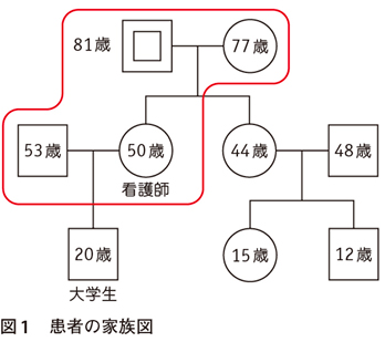 家族志向のケア［2］─ヘルスエキスパートと真の顧客