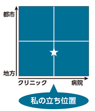 家族志向のケア［2］─ヘルスエキスパートと真の顧客