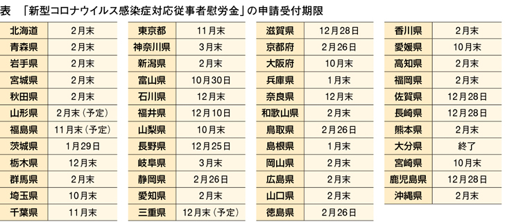 慰労 従事 埼玉 金 県 者 医療