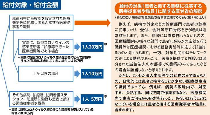 コロナ 金 看護 給付 師 もし看護師が新型コロナに感染したら…「補償金」が上乗せされる、新たな支援制度って？｜看護roo!ニュース