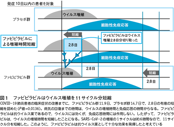 レムデシビル 薬価