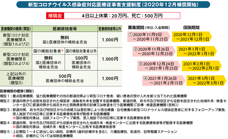 アルバイト 休業 補償