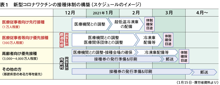 従事 ワクチン コロナ 医療 者