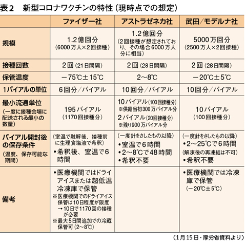 日本 ワクチン 承認