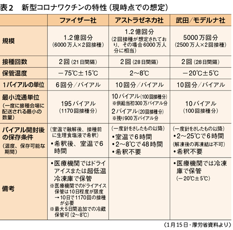 厚 労 省 ワクチン