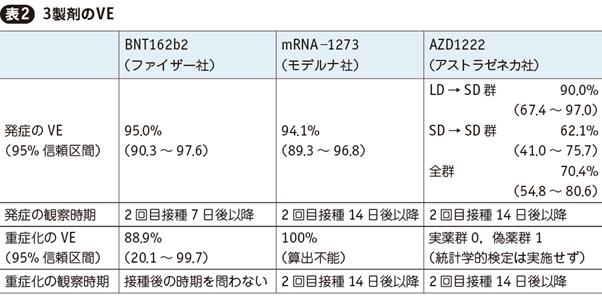 効果 コロナ 期間 ワクチン