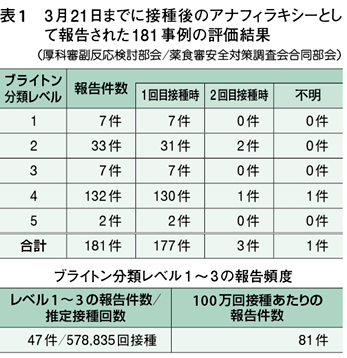 接種 後 発熱 ワクチン