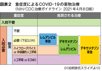 レムデシビル 薬価