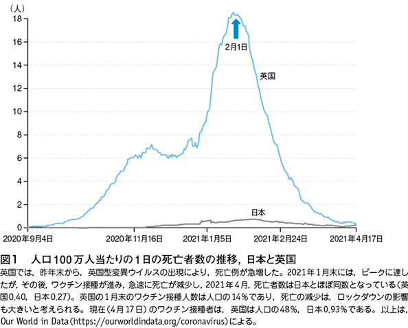 感染 者 ウイルス 数 変異