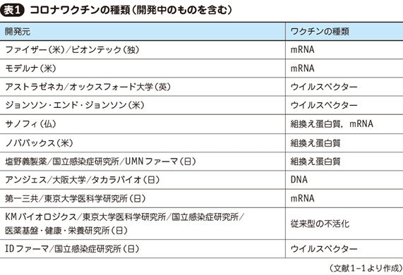 Q1 æ—¥æœ¬ã§ä½¿ç