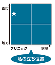 明日から実践できる こどものみかた 鼻汁 咳嗽 Choosing Wisely クスリはリスク お土産処方でdo No Harm プライマリ ケアの理論と実践 104 Web医事新報 日本医事新報社